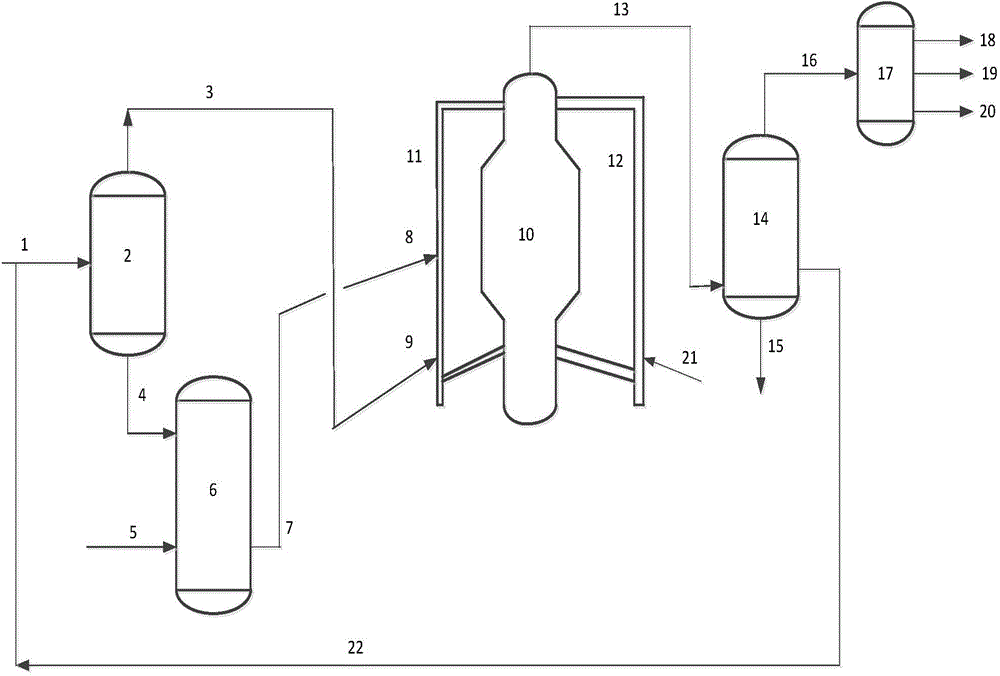 Catalytic conversion method utilizing petroleum hydrocarbon to produce high-octane gasoline