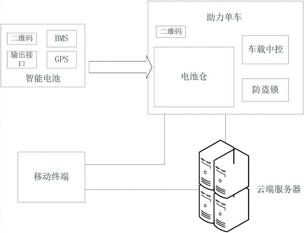 Electric-power-assisted bicycle timeshare renting system and method