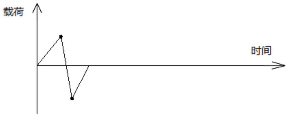 A Dynamic Monitoring Method for Measurement Data of Aircraft Structure Fatigue Test