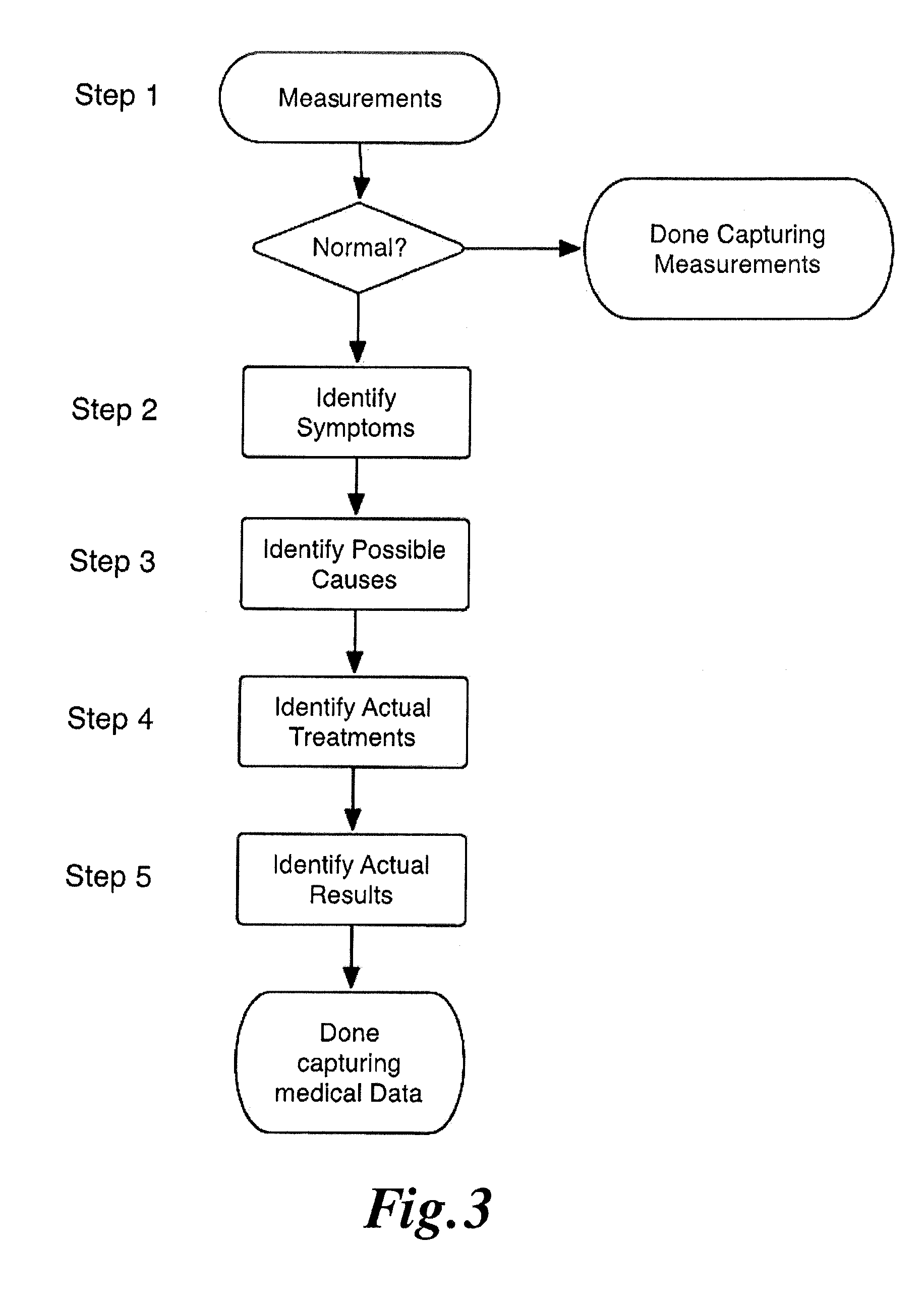 Evidence-based personalized, diabetes self-care system and method