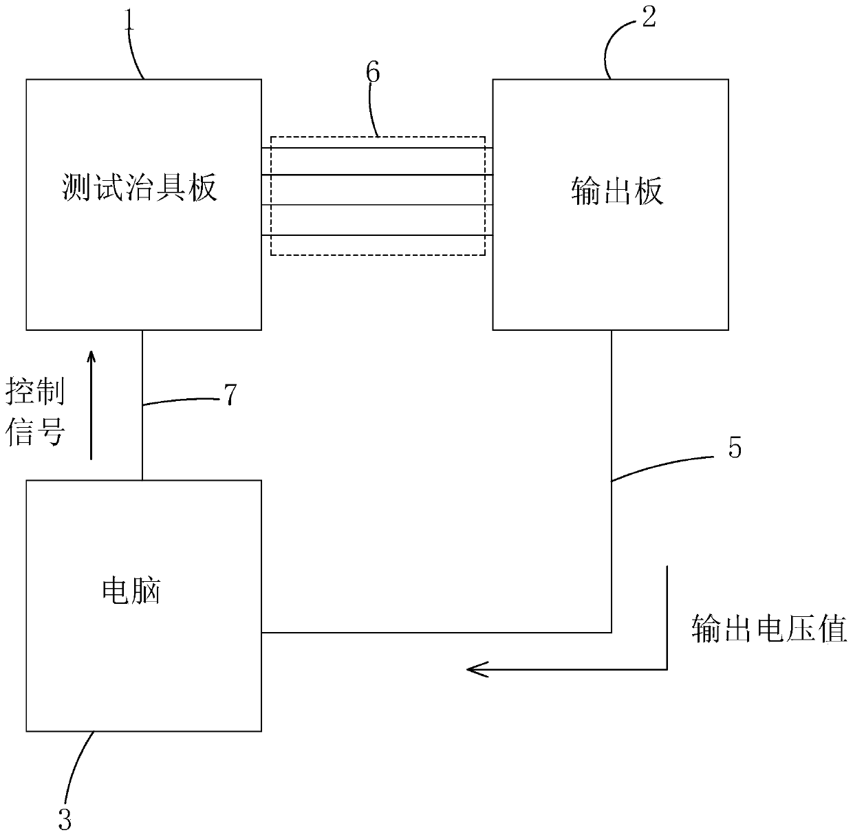 ate voltage test system and ate voltage test method