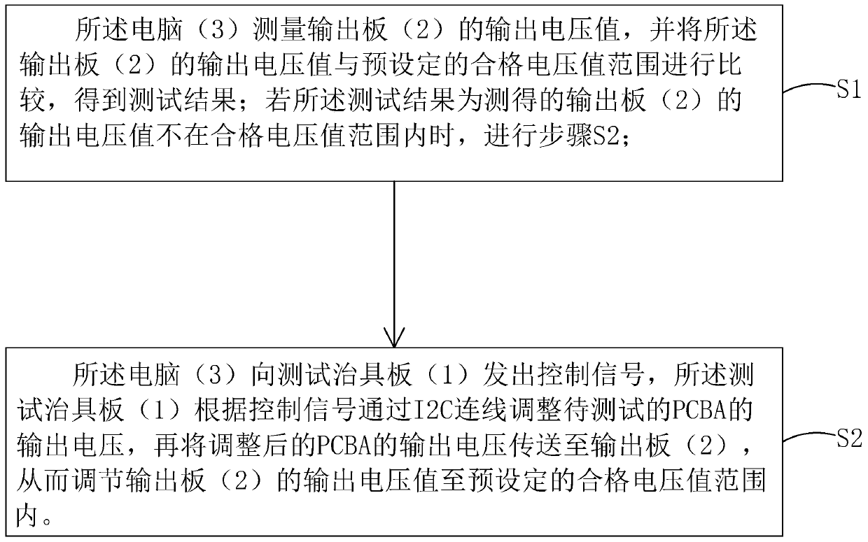 ate voltage test system and ate voltage test method