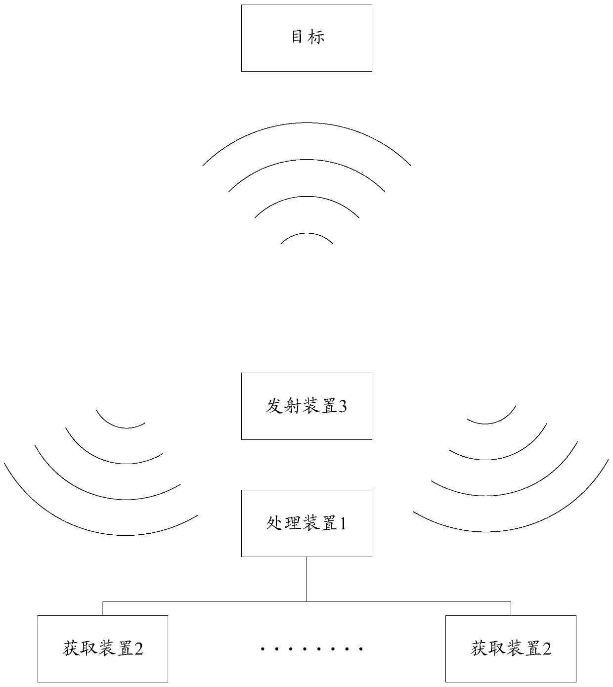 A multi-frequency point interference imaging method and system