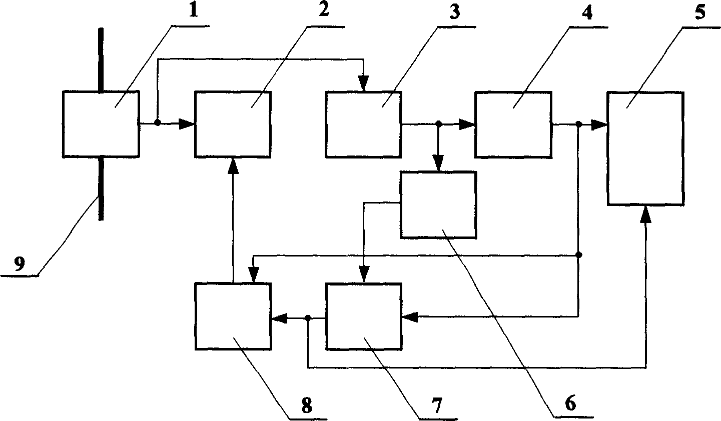 Current measuring method