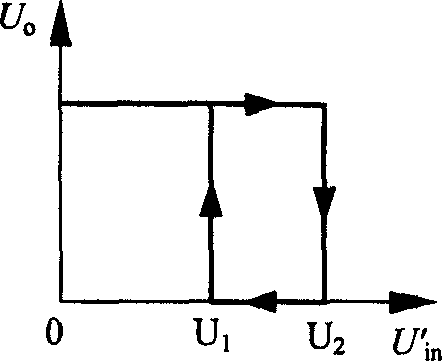 Current measuring method