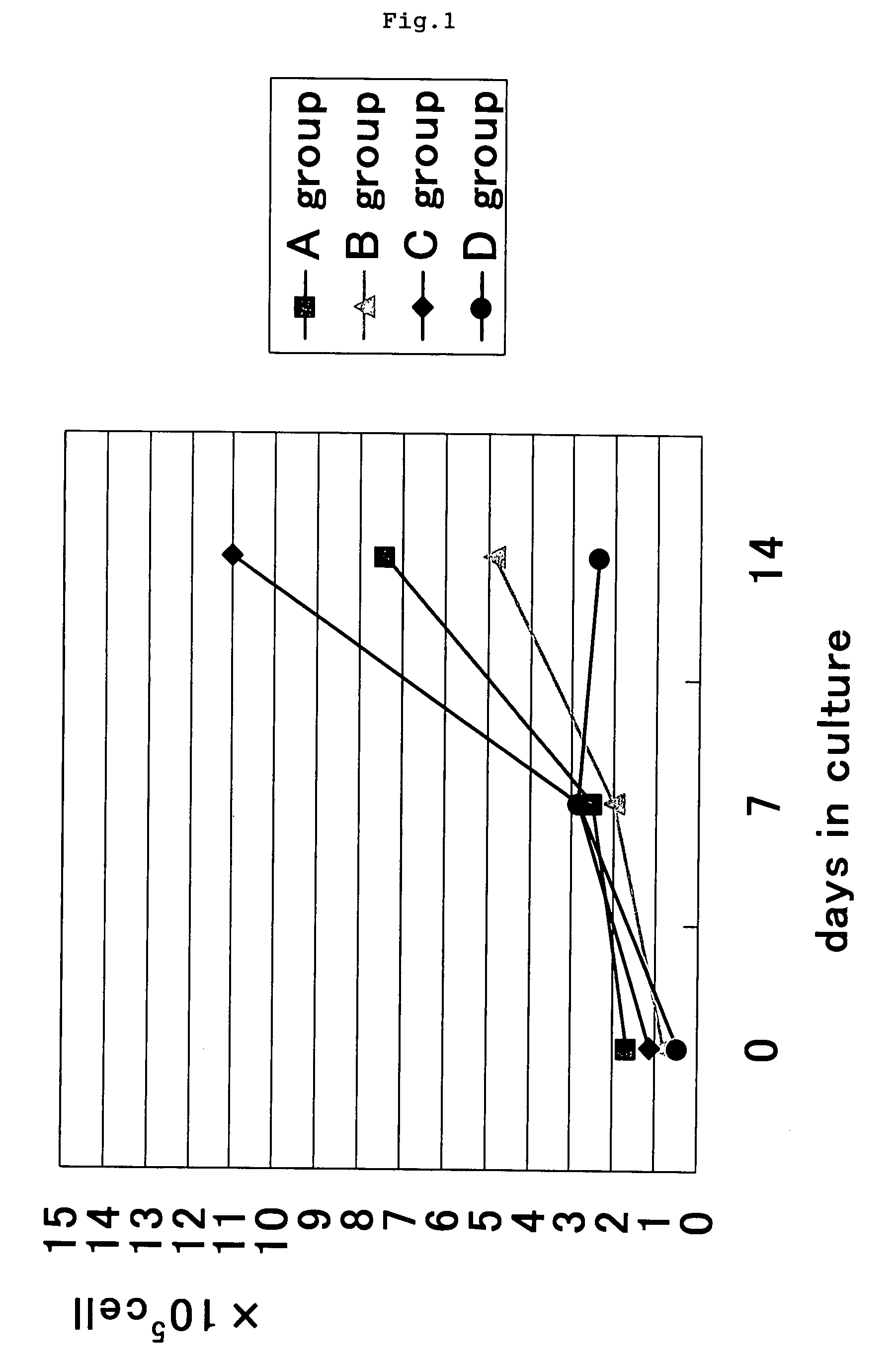 Method of Three-Dimesionally Culturing Chondrocytes