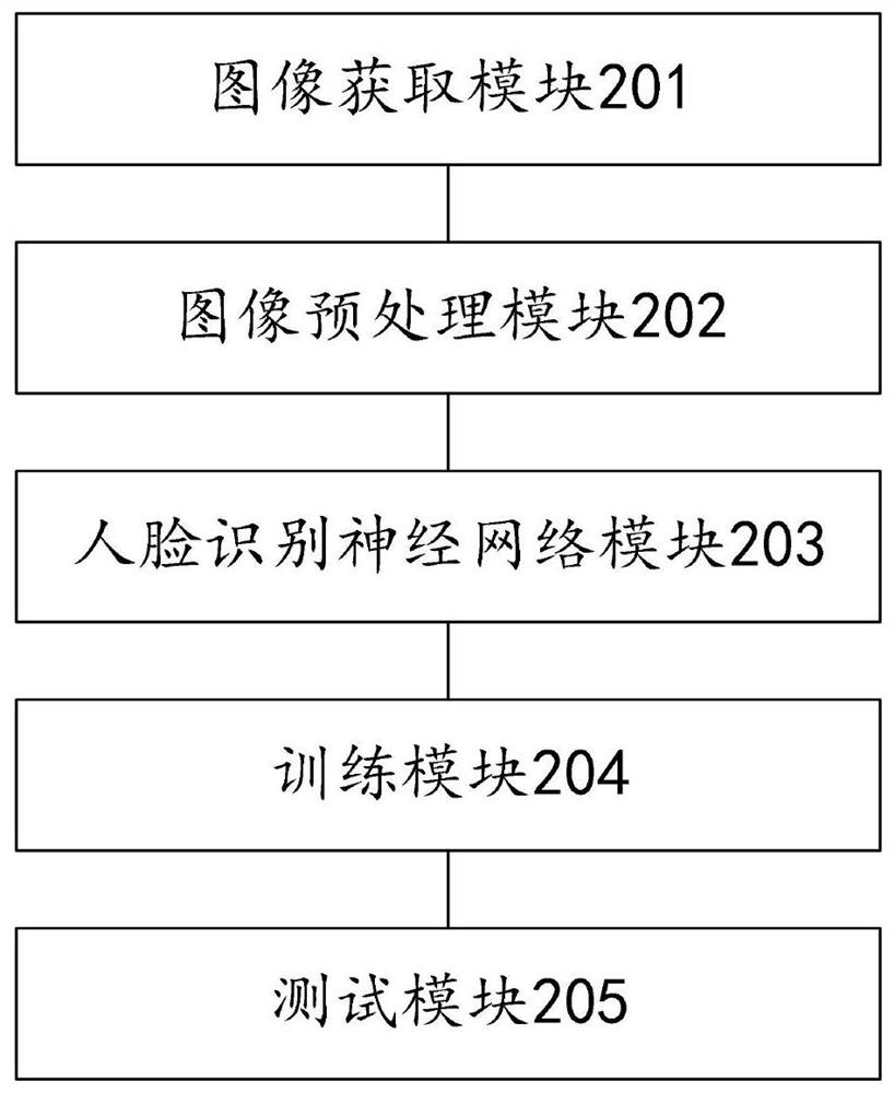 Face recognition neural network training method, system and device and storage medium