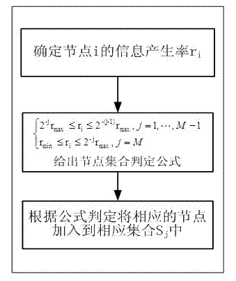 Routing selection method based on node property in social transportation in opportunistic network