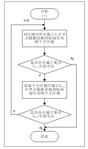 Routing selection method based on node property in social transportation in opportunistic network