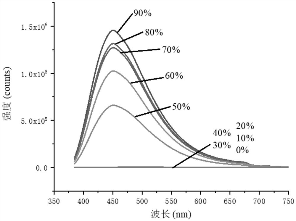 4-phenyl-6H-1,3-oxazine-6-one derivative, preparation and application thereof