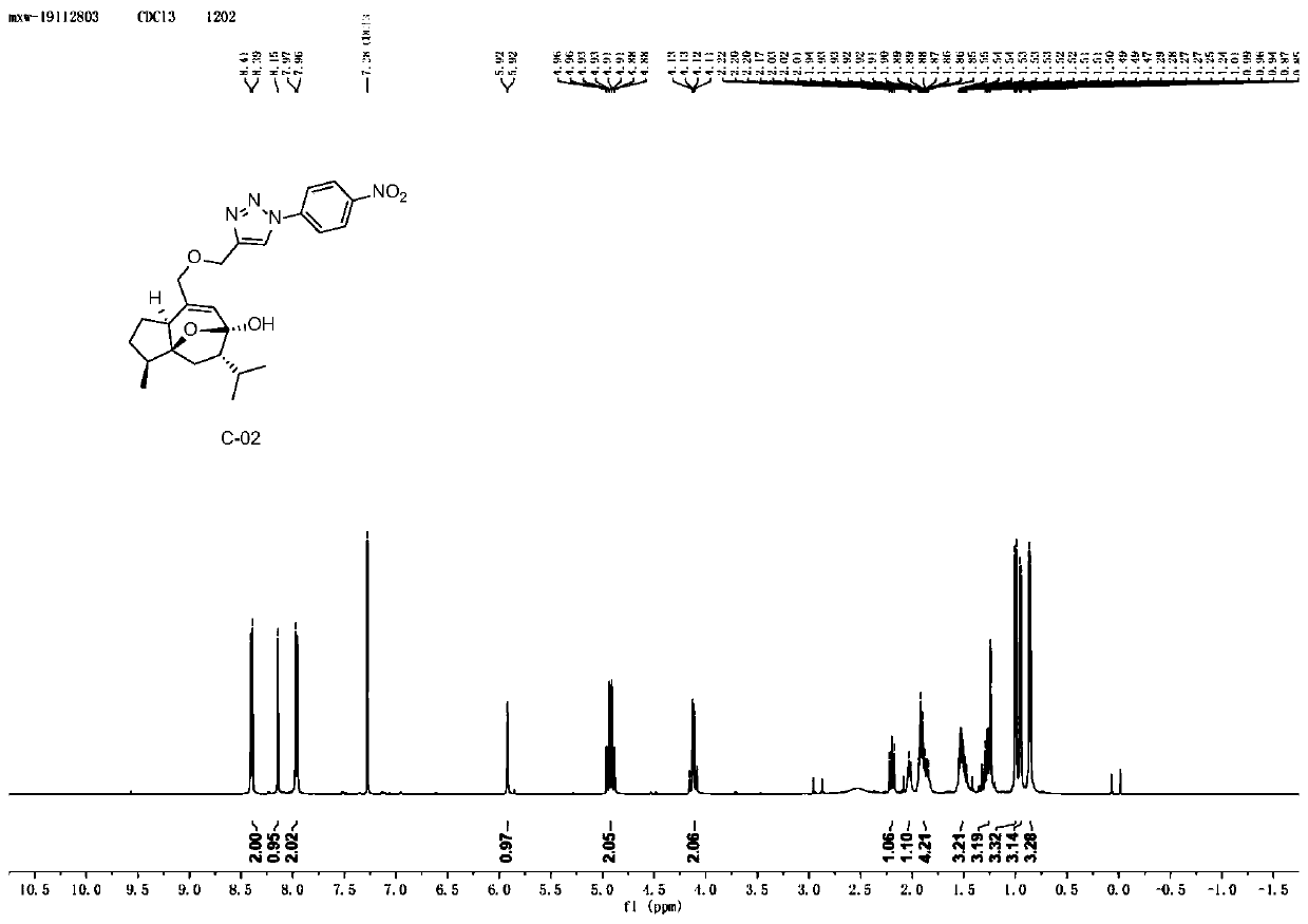 Curcumenol derivative containing triazole structure and application thereof in preparation of medicine for treating human colorectal cancer