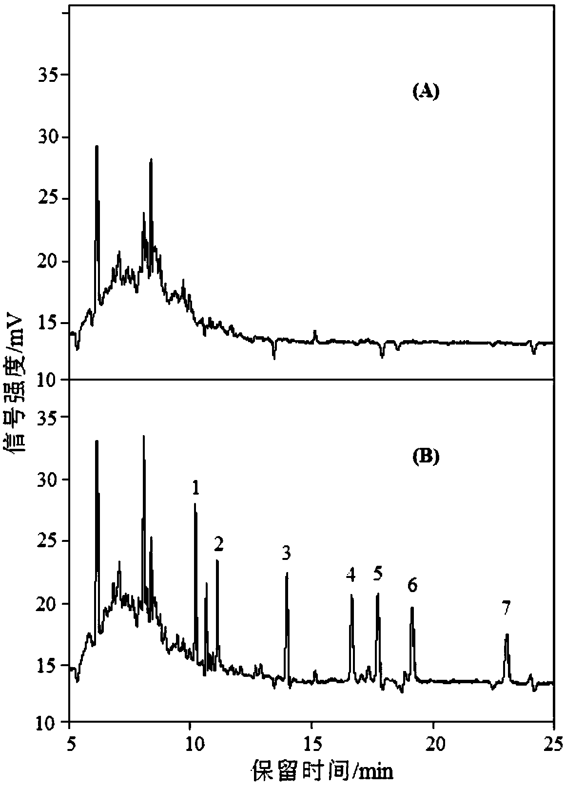 Method for detecting polychlorinated biphenyls in seafood