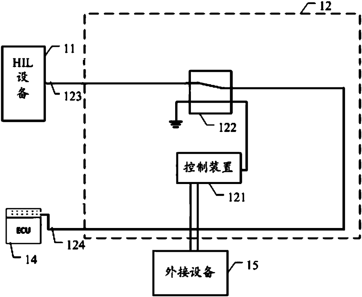 Vehicle test system, method and transfer device