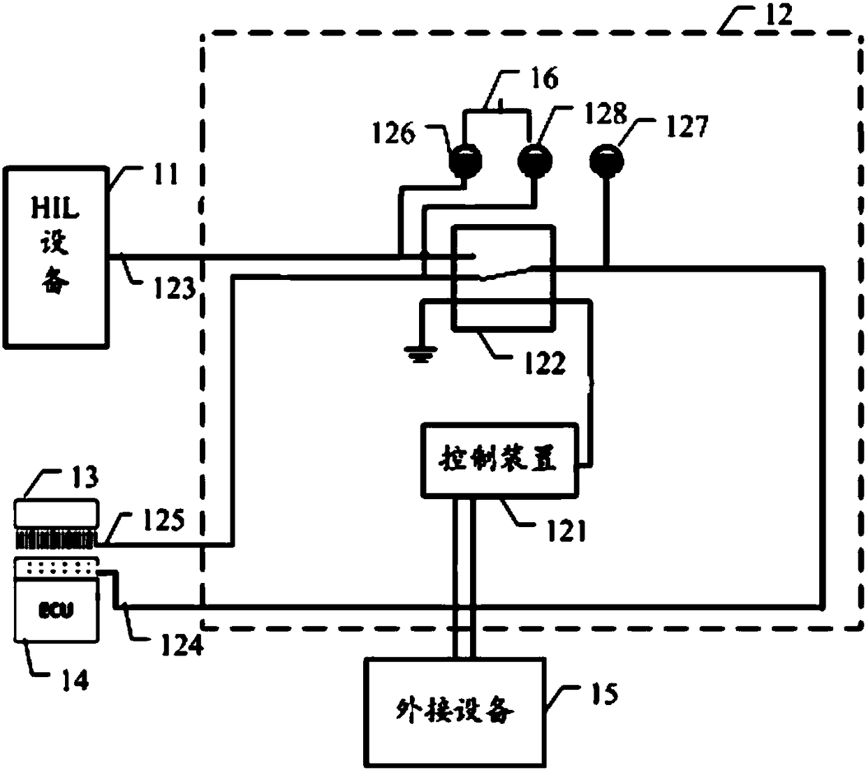 Vehicle test system, method and transfer device