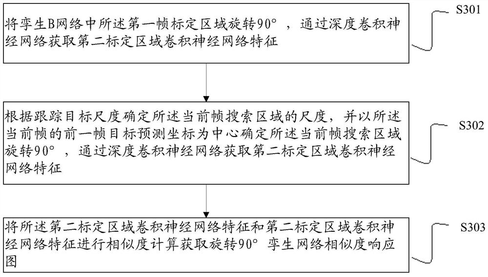 Target tracking method, device and equipment based on mutual supervision twin network