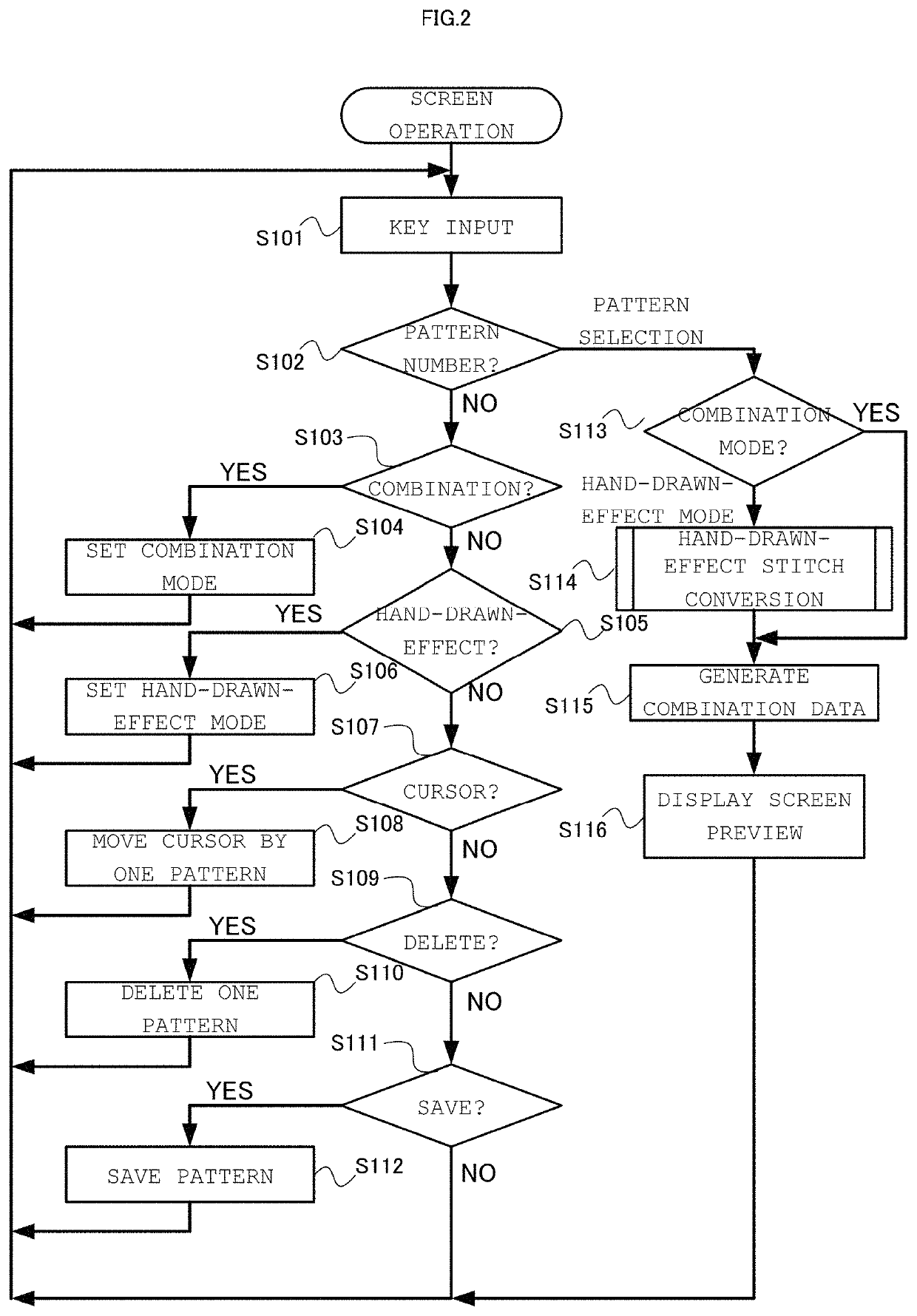 Coordinate data generator, sewing machine, and non-transitory recording medium