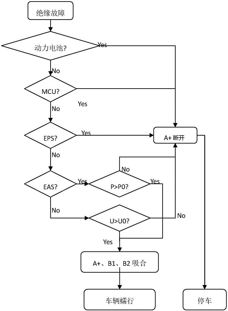 New energy automobile failure self-detection method