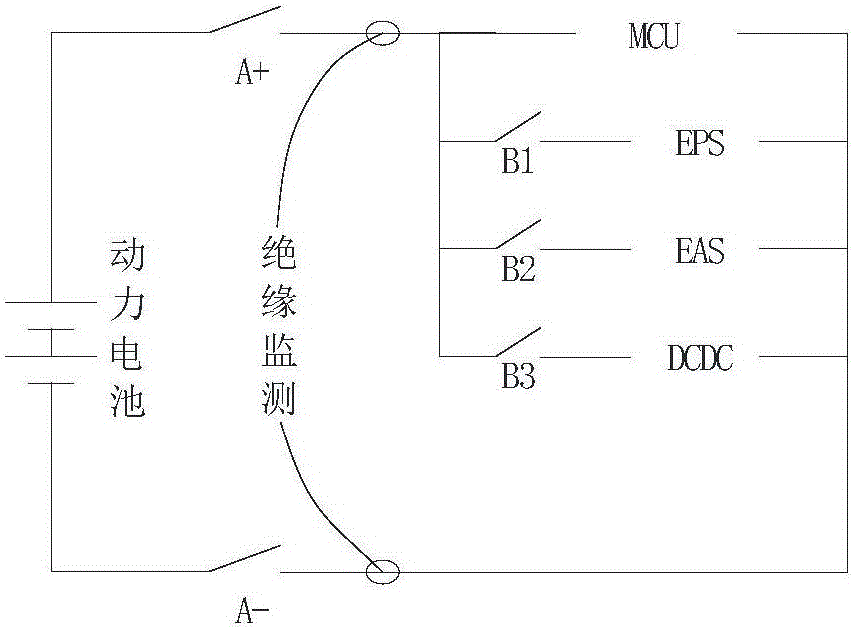 New energy automobile failure self-detection method