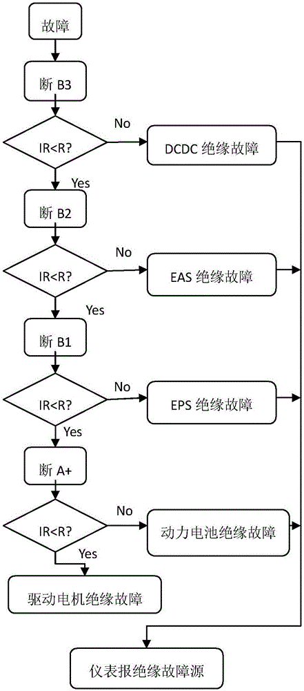 New energy automobile failure self-detection method