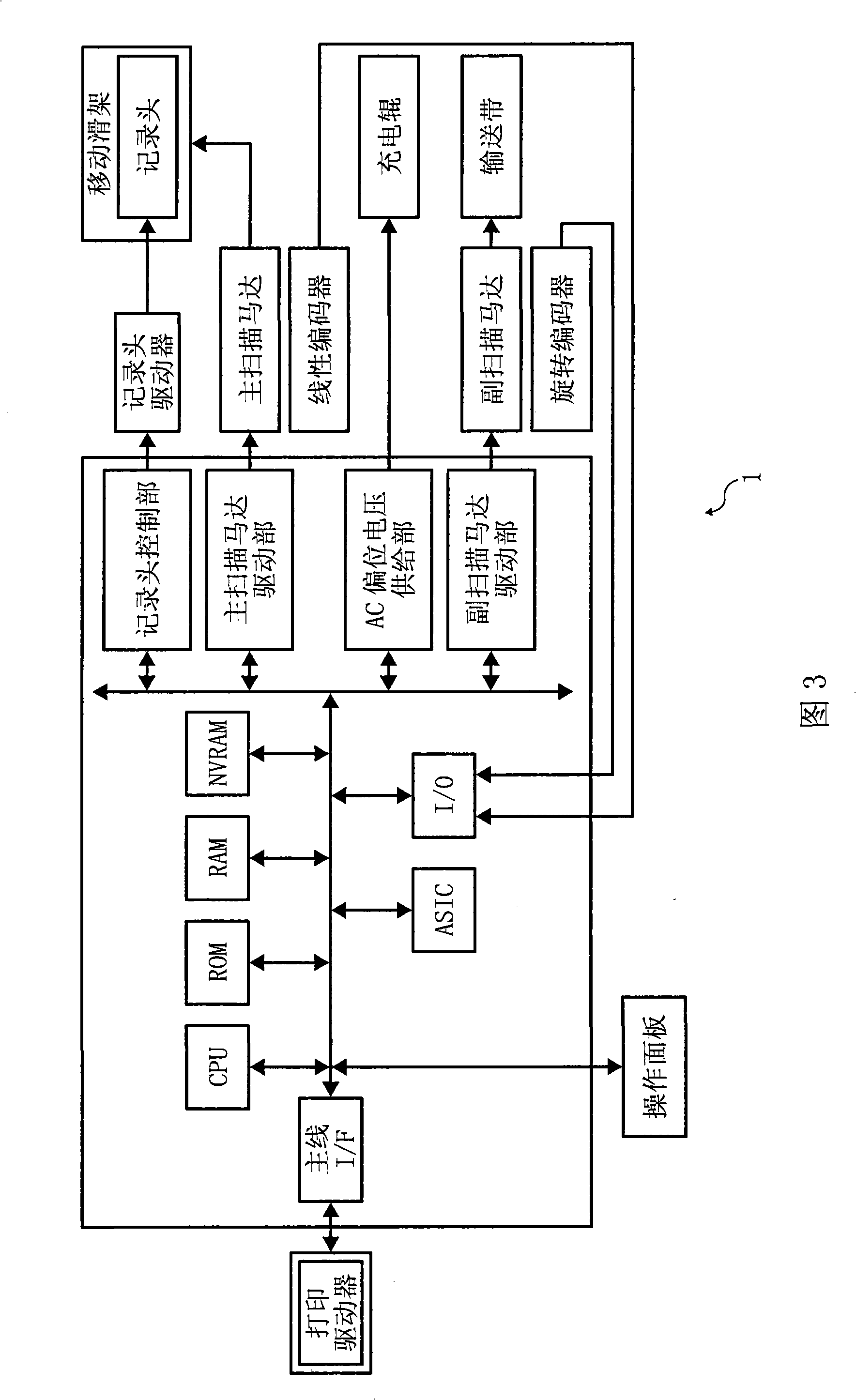 Image forming apparatus, image forming method, and image forming system