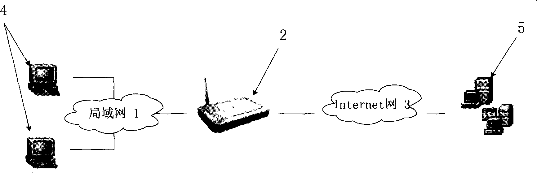 A right authentication method for network user