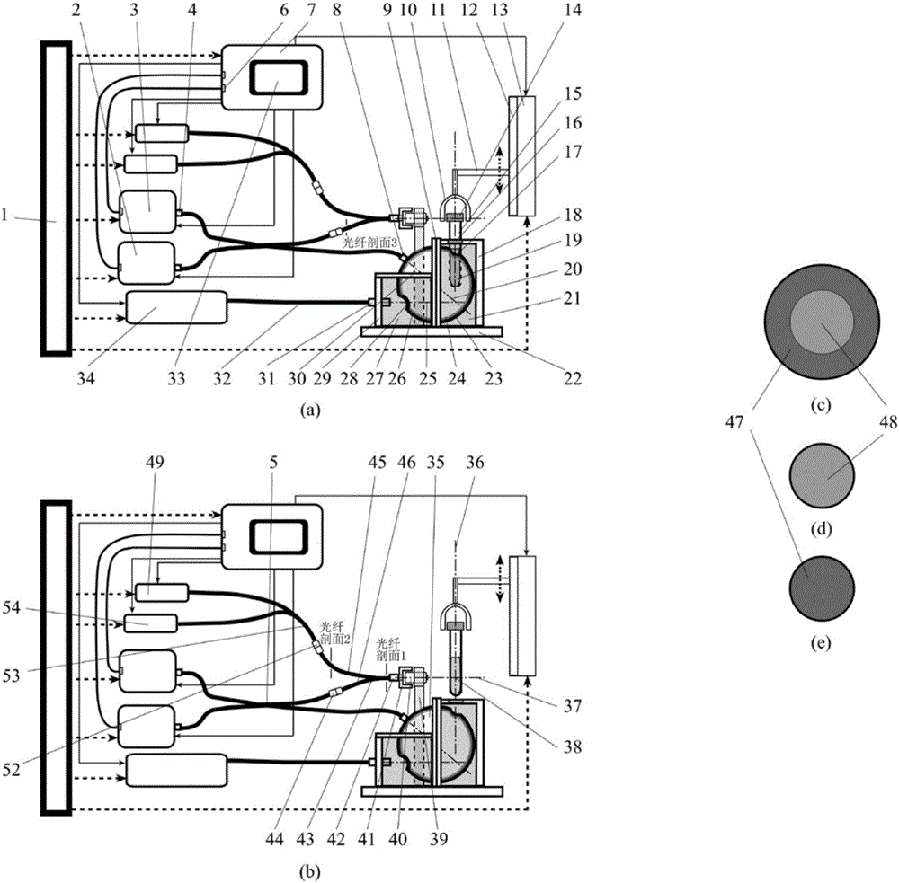 Blood identification method based on infrared Raman ultraviolet fluorescence super-continuum spectrum