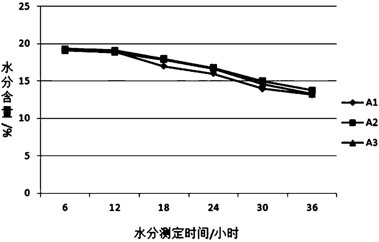 Airing method for increasing head rice yield of rice