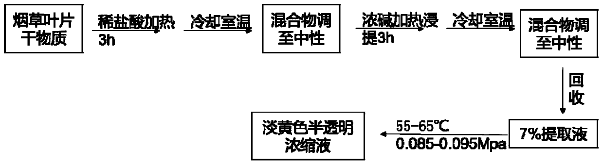 Organic water-soluble fertilizer containing water-soluble carbon compound as well as preparation method and application thereof