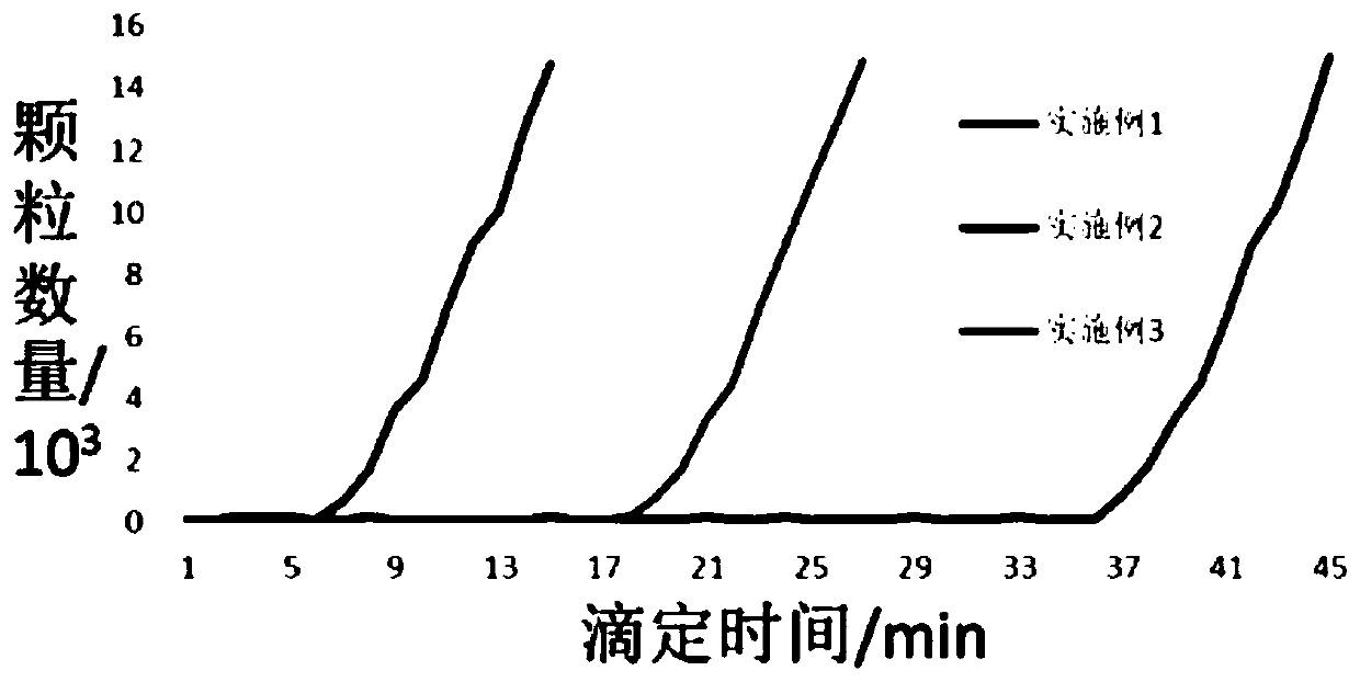 Organic water-soluble fertilizer containing water-soluble carbon compound as well as preparation method and application thereof