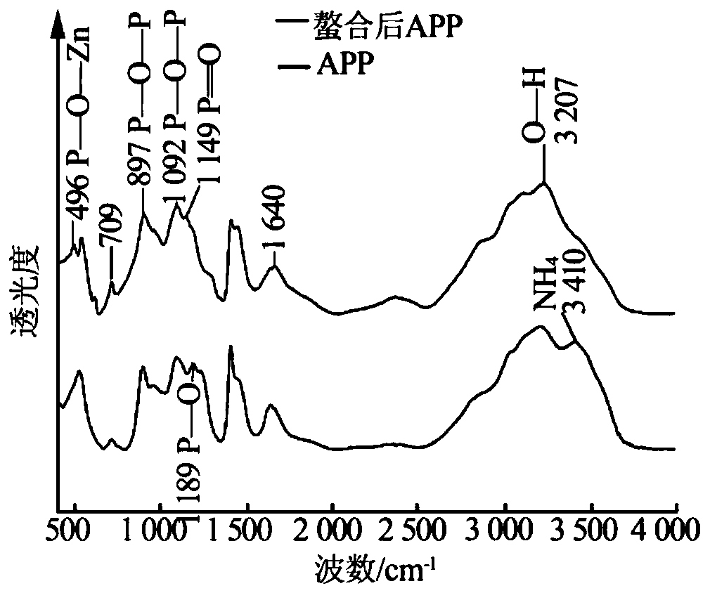 Organic water-soluble fertilizer containing water-soluble carbon compound as well as preparation method and application thereof