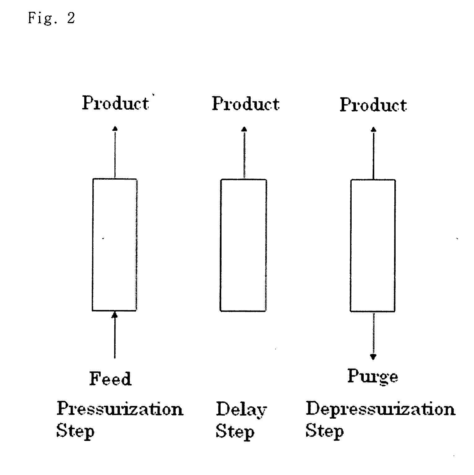 Gas concentration method and its apparatus