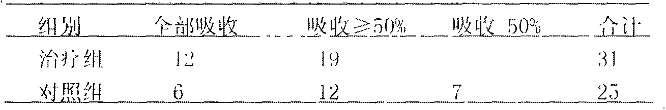 Traditional Chinese medicine enema for treating chronic pelvic inflammatory disease