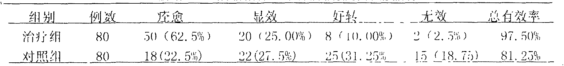 Traditional Chinese medicine enema for treating chronic pelvic inflammatory disease