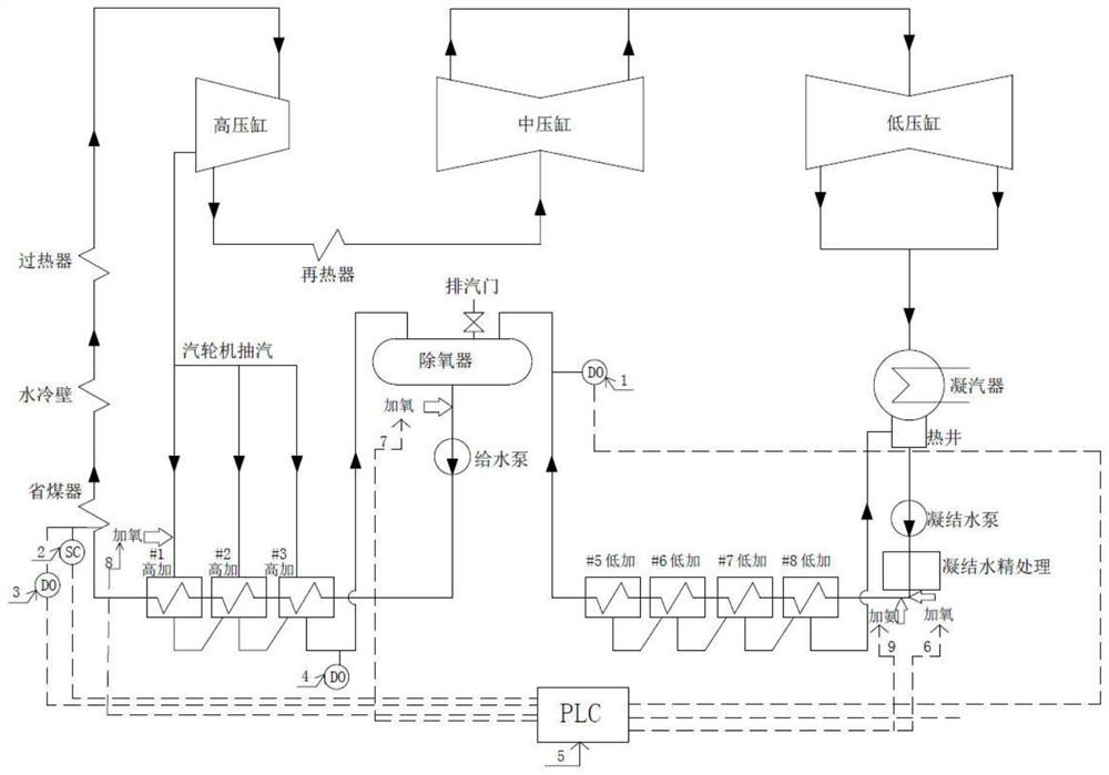 Anti-corrosion and anti-scaling integrated control system and method for thermal equipment of power plant