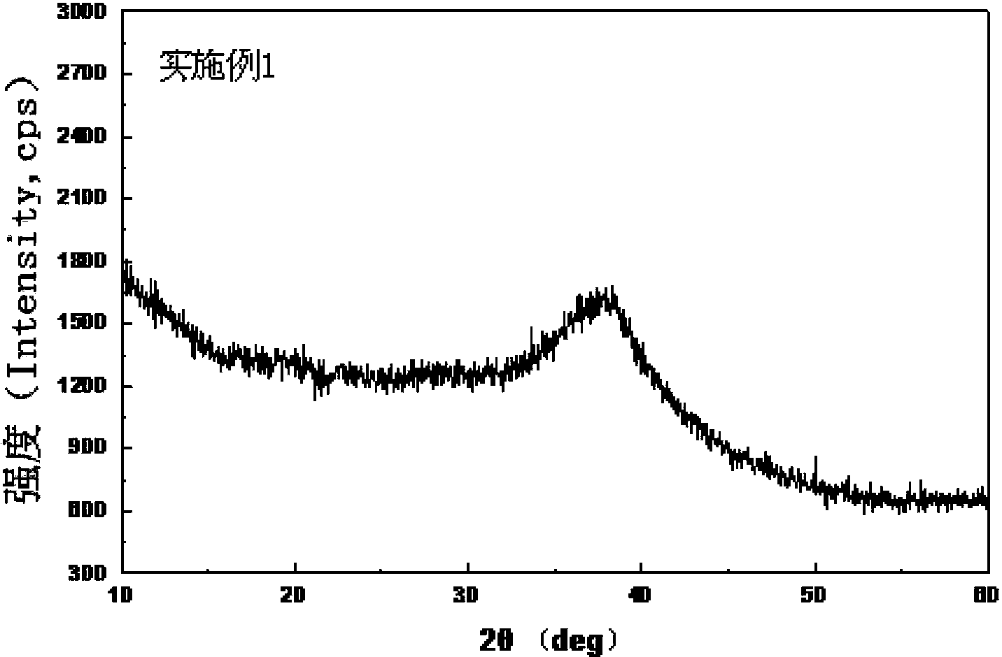 Zr based amorphous alloy and manufacturing method thereof