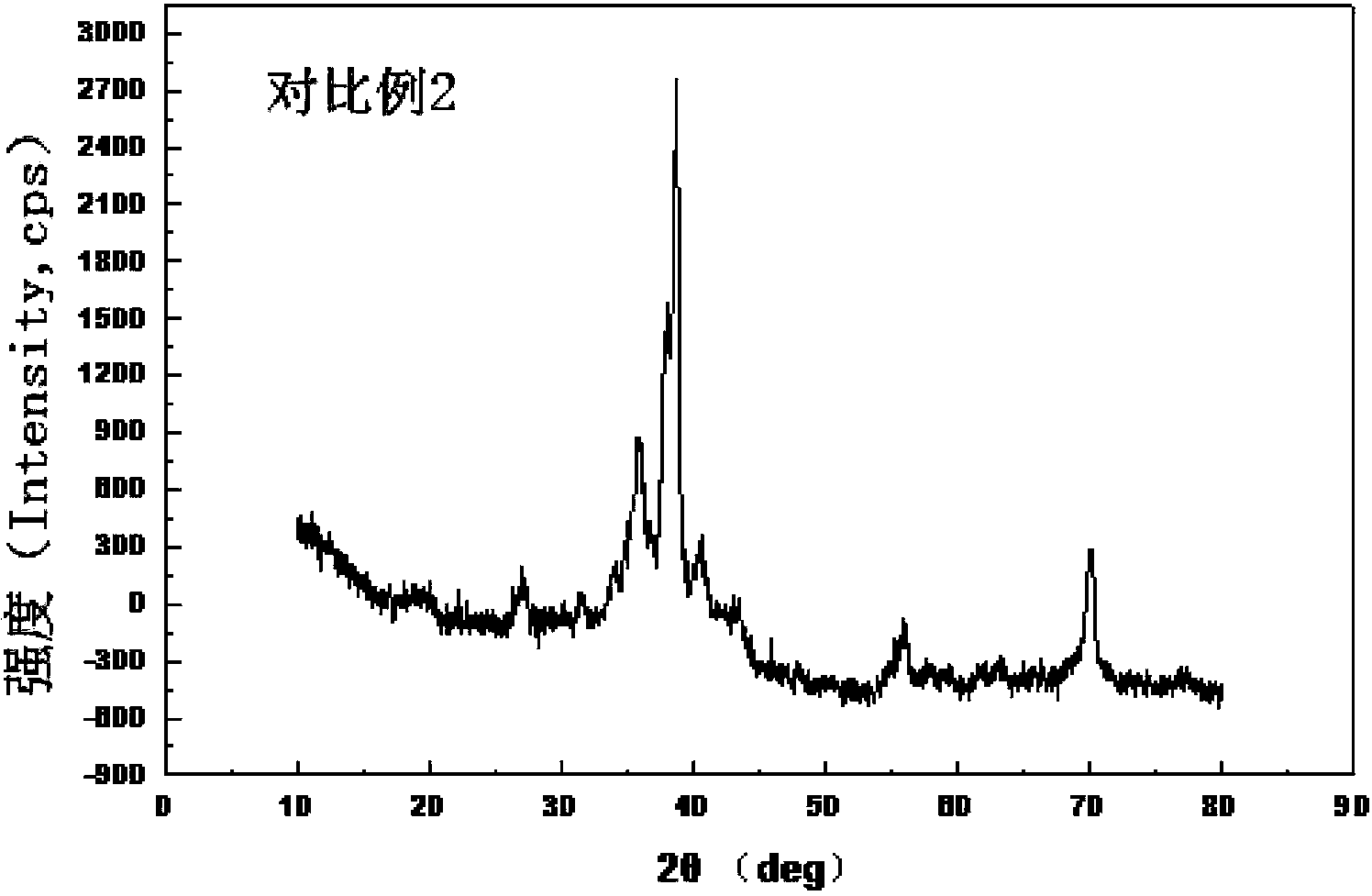 Zr based amorphous alloy and manufacturing method thereof