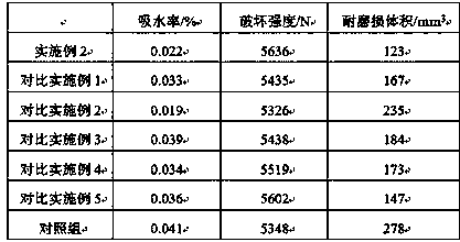 Preparation method of high-performance vacuum stone