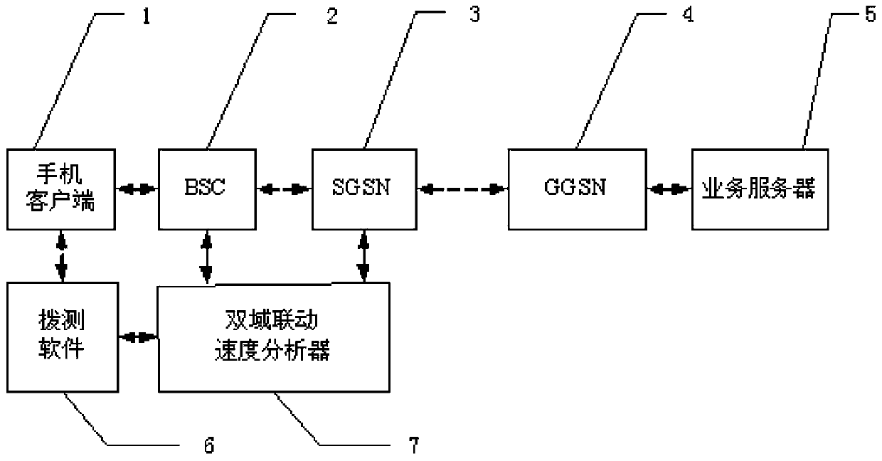 Method and device for obtaining Internet access speed in a community, and calculation method and device