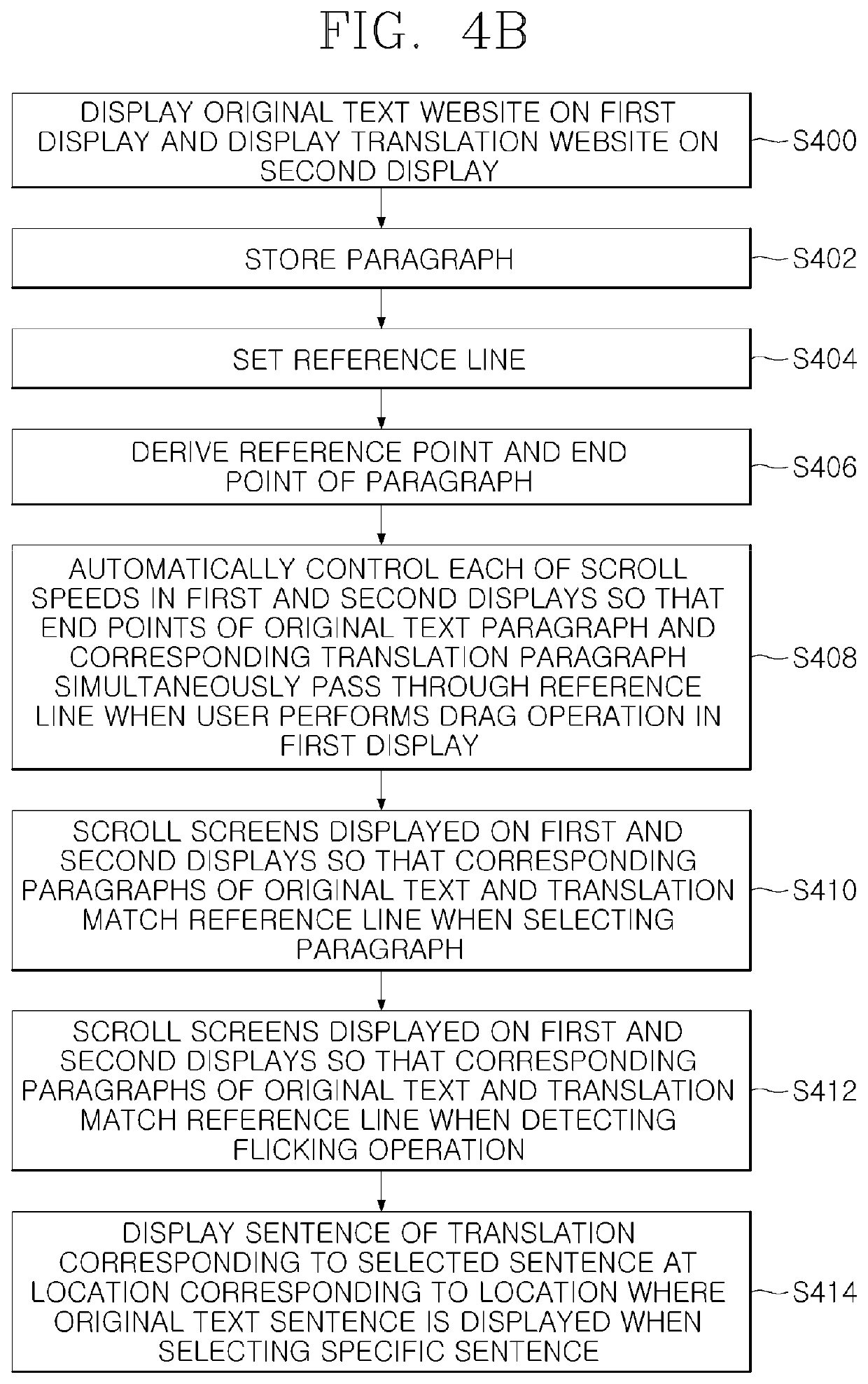 Automatic scroll control method for synchronizing positions of original text and translation, computer program and terminal device