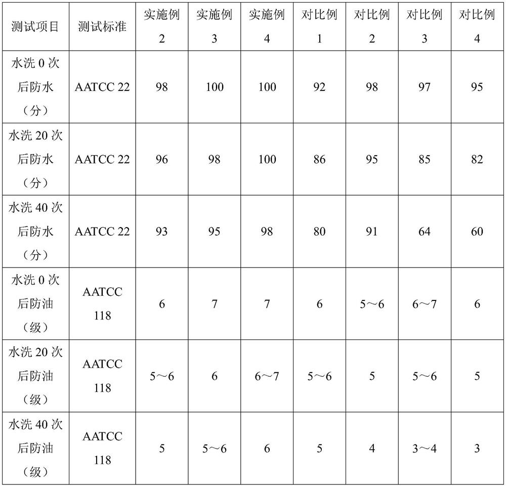 A kind of waterproof and oil-proof non-woven fabric and its manufacturing process