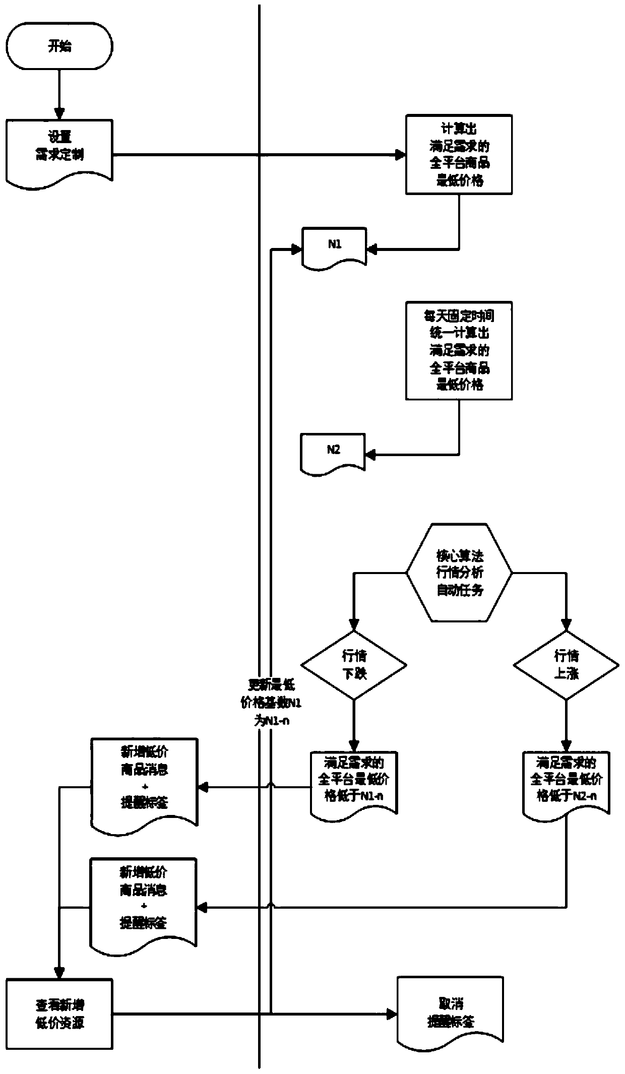 Buyer demand customization system and method for e-commerce platform