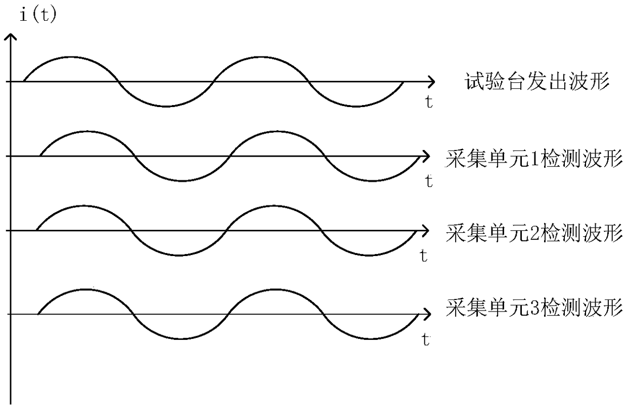 Method, device, and system for testing accuracy of synchronous three-phase of fault indicator of distribution circuit