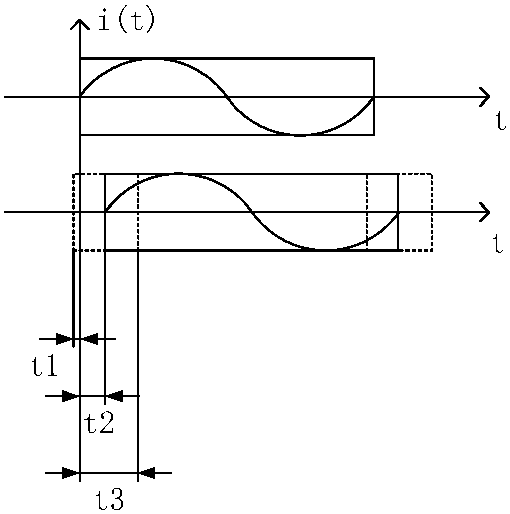 Method, device, and system for testing accuracy of synchronous three-phase of fault indicator of distribution circuit