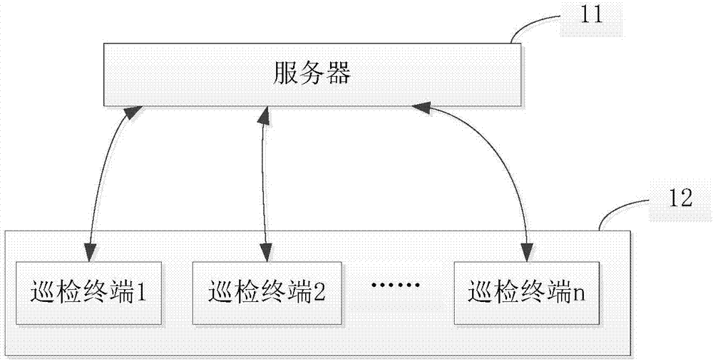 Device management method and system