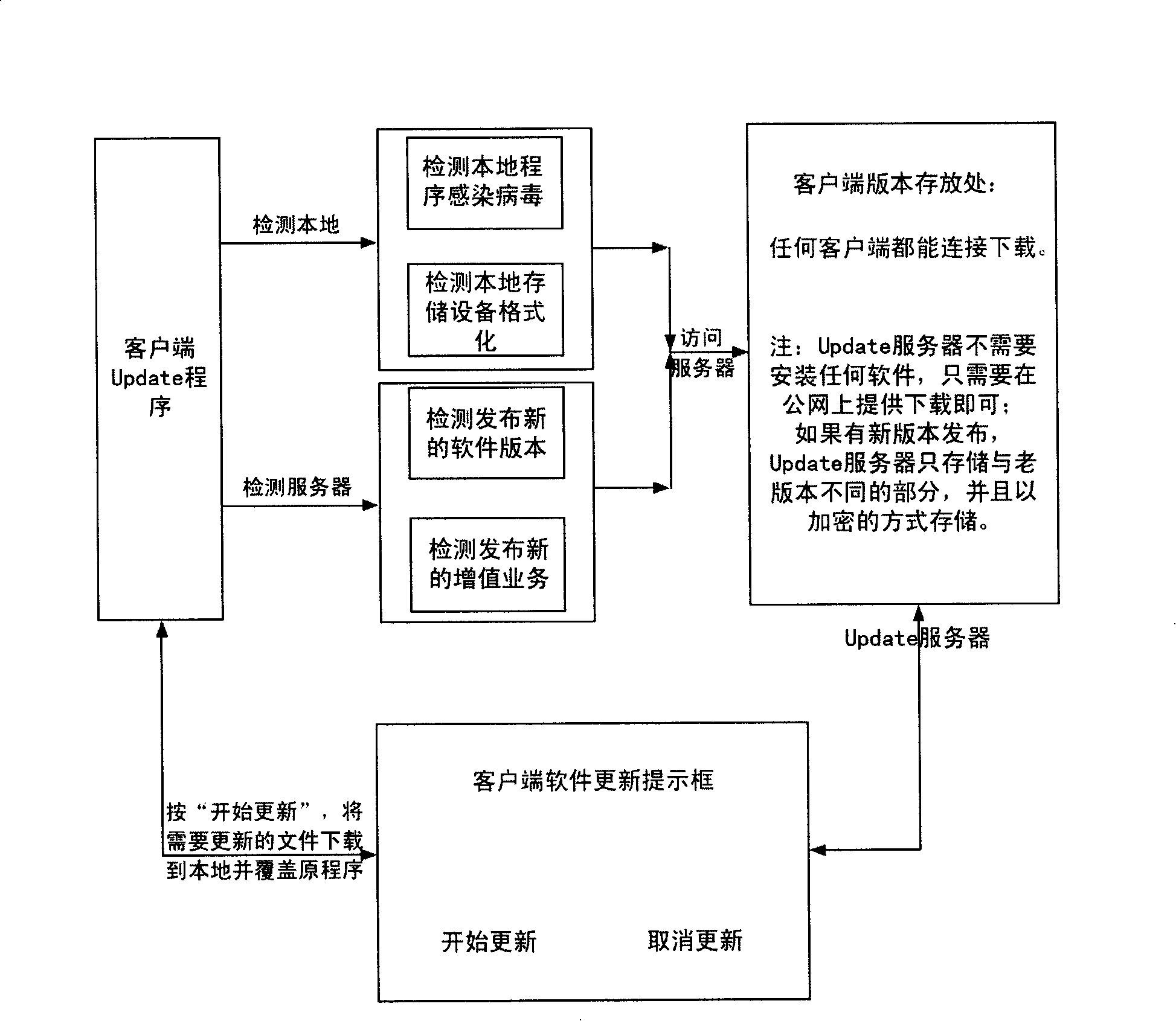 Customer terminals program automatic update method