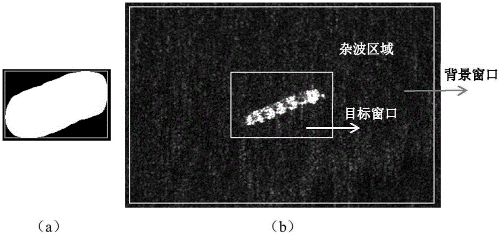 SAR (Synthetic Aperture Radar) image target detection method based on visual attention model and constant false alarm rate