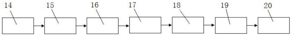 Hot extrusion forming method of stainless steel rail