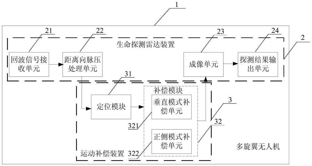 A life detection system and method based on a multi-rotor unmanned aerial vehicle