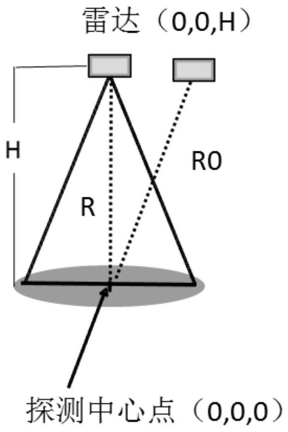 A life detection system and method based on a multi-rotor unmanned aerial vehicle