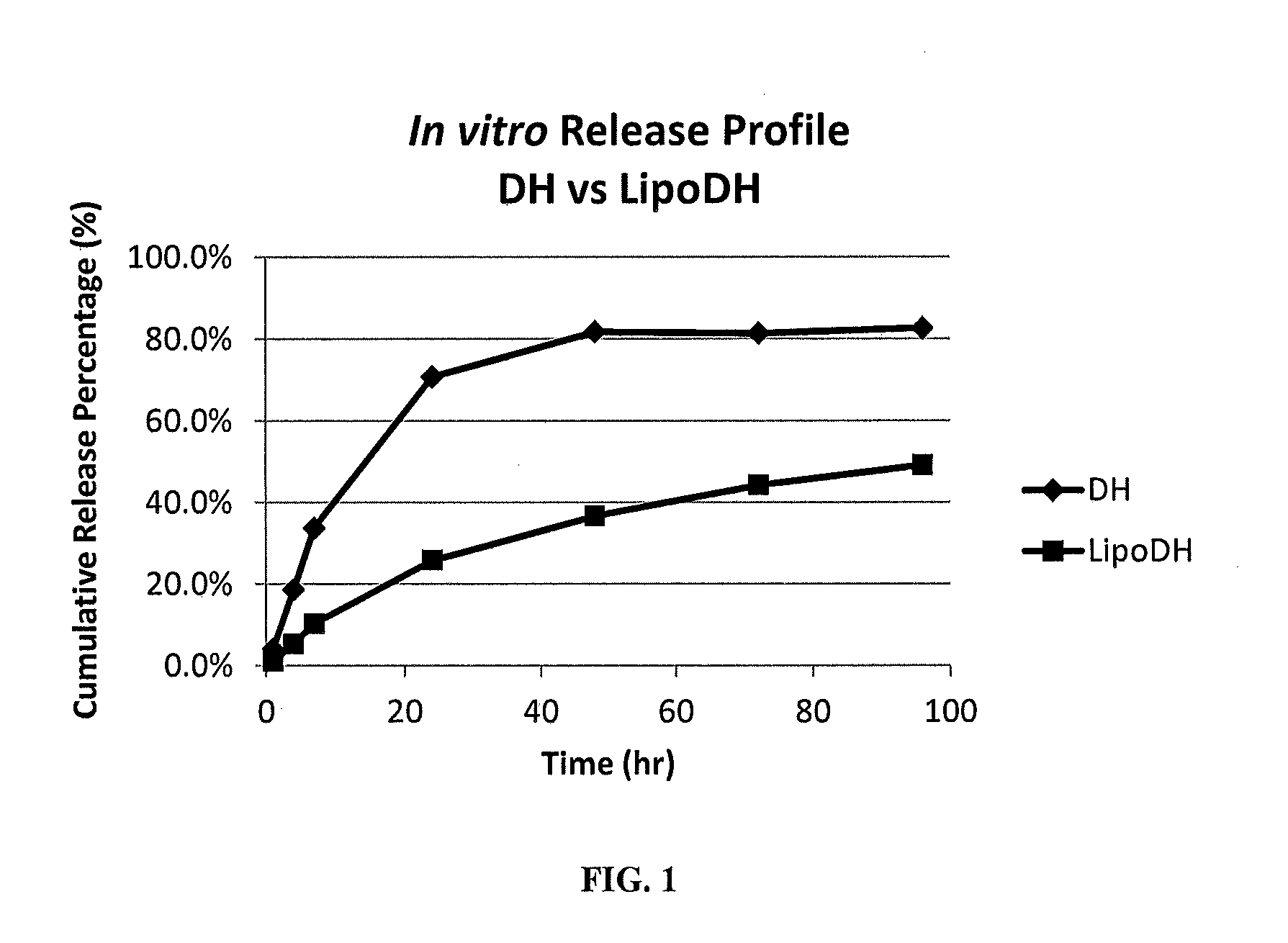 Stable liposomal formulations of carbonic anhydrase inhibitors for ocular drug delivery